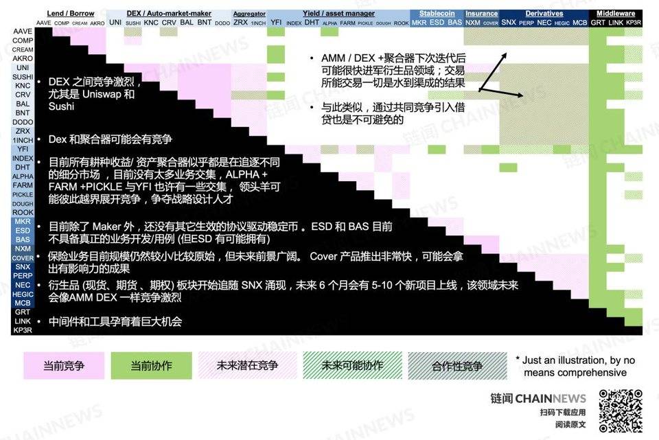 DeFi 复盘与展望:新兴价值网络崛起和华尔街接口之潜力