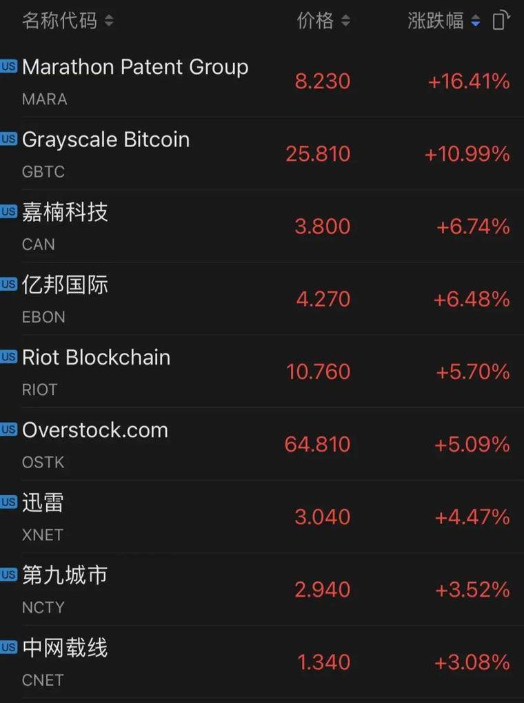 比特币刷新历史，总市值超茅台近3000亿