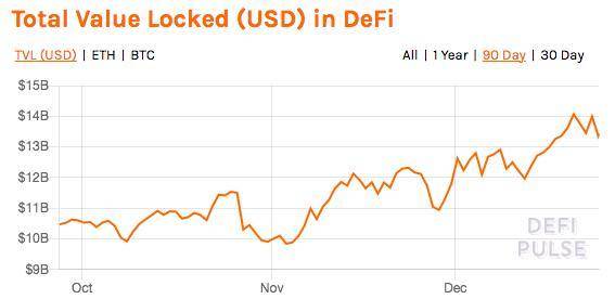 「没落太子」BCH 迟迎 DeFi 丨目击
