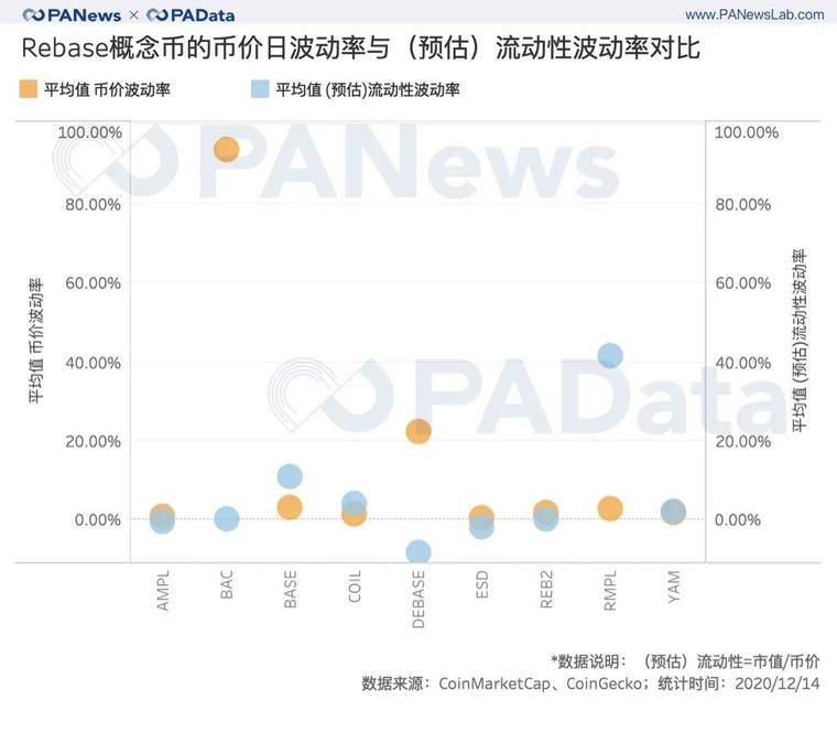 透视 Rebase 类代币：非对称机会成博弈窗口，紧缩比扩张更常见
