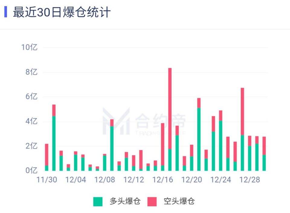 年度盘点丨 BTC 新高和 ETH 繁荣的背后 2021 我们更需要关注这些