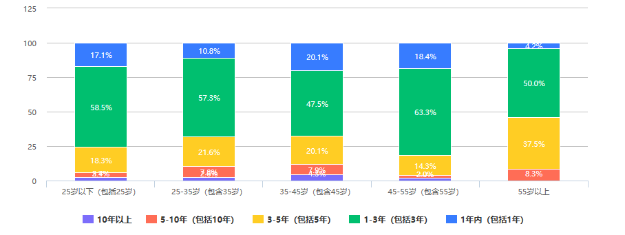 调查：近三成人认为数字人民币是“另一个形式的支付宝、微信支付”