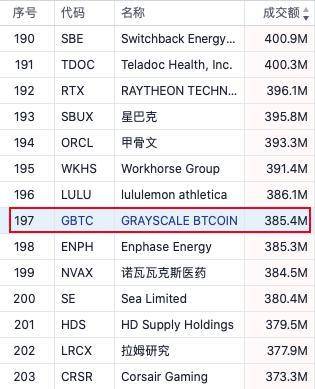 站上 2 万美金，比特币为什么一年能涨 3 倍？