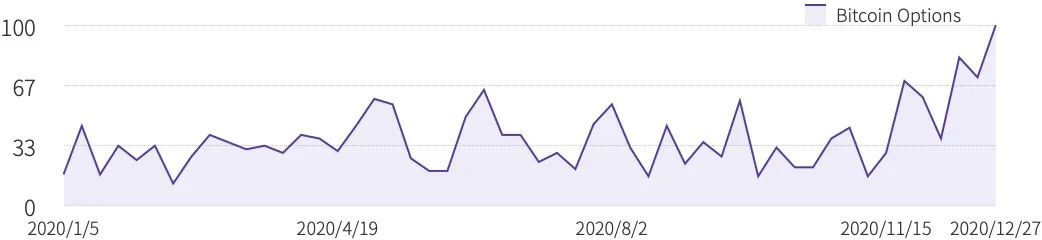 2020 年度数字资产期权交易行业研究报告
