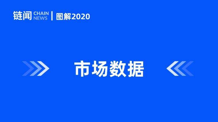 2021 新年好：快照加密世界的 2020
