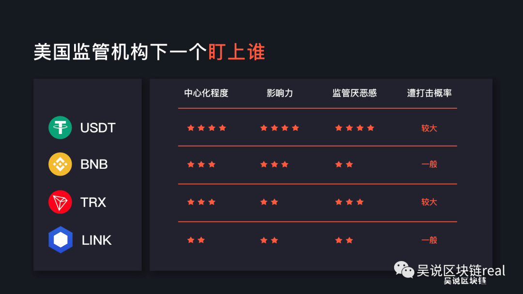 USDT TRX BNB LINK？谁是美国监管铁拳下一个“倒霉蛋”