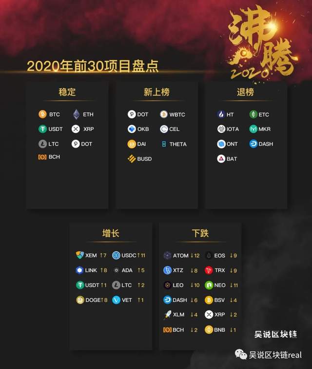 前三十加密货币趋势分析：异军突起与掉队者是谁
