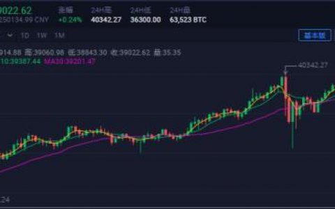 比特币突破40000美元，市值超茅台+五粮液，美股区块链概念也狂飙