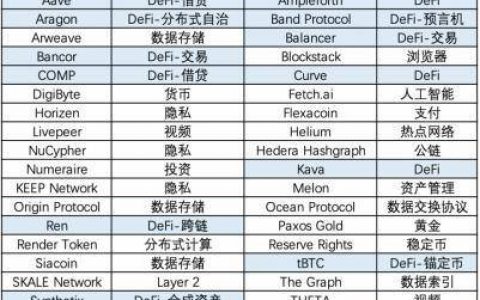 沸腾 2020：DeFi 狂热下中国为何「万马齐喑」 本土 DeFi 项目盘点