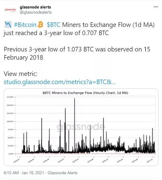 Glassnode数据：矿工和HODLer正在坚定持有比特币