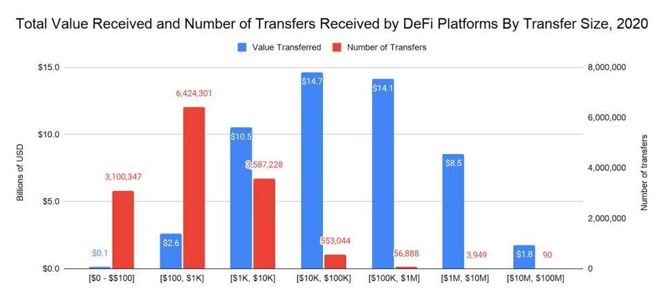 《2020 开放金融发展报告》重磅发布，透视 DeFi 行业现状与未来
