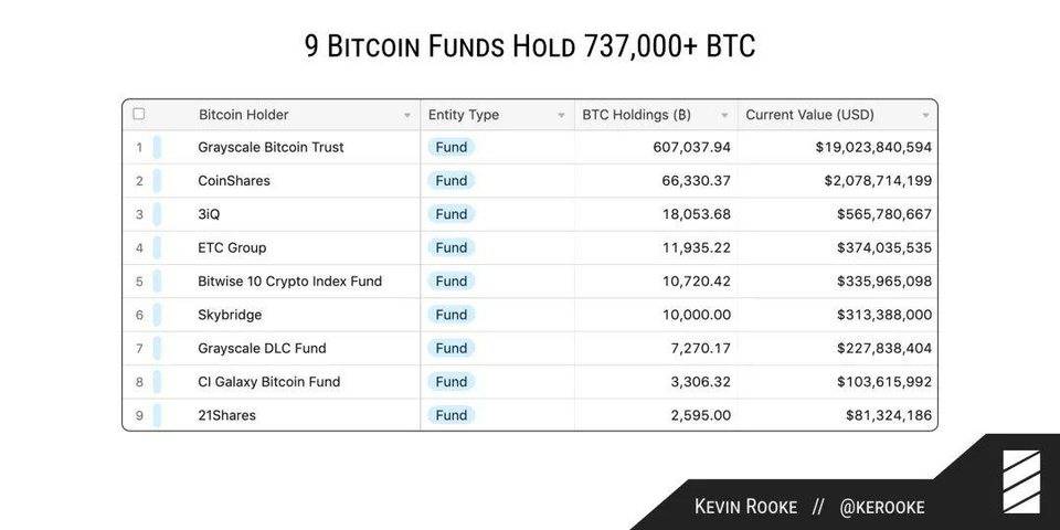 比特币行情会止步 $35000 吗