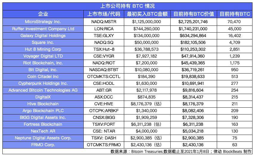GameStop、特斯拉、茅台、比特币，全球市场都在抱团