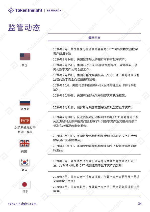 全年数字资产现货成交额超 21 万亿美元