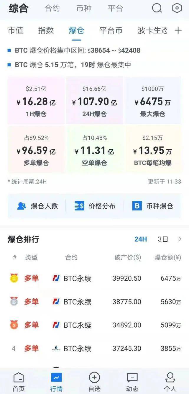 比特币暴涨亲历者讲述：500元入场，两小时成百万富翁