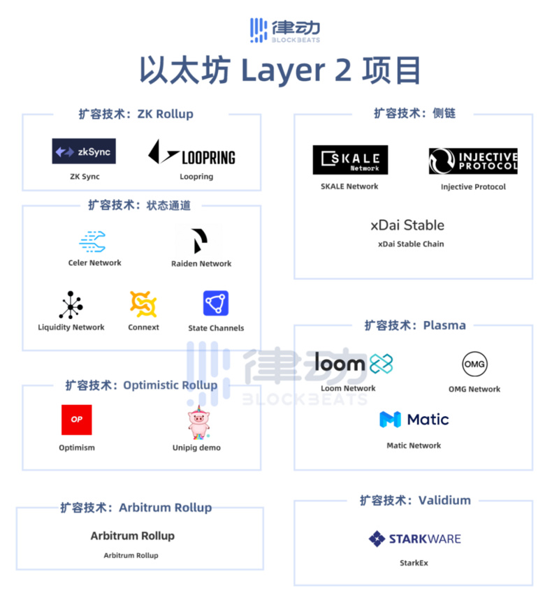 为什么 Layer2 解决方案那么多，却没人用？