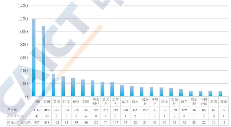 区块链2020白皮书：资本回归理性，金融、互联网、物流抢着用