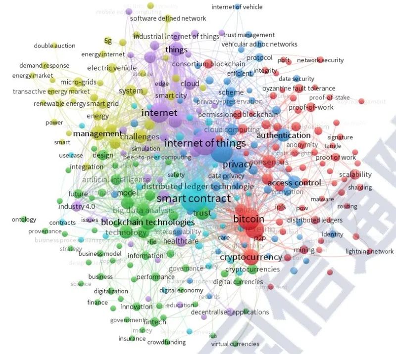 区块链2020白皮书：资本回归理性，金融、互联网、物流抢着用