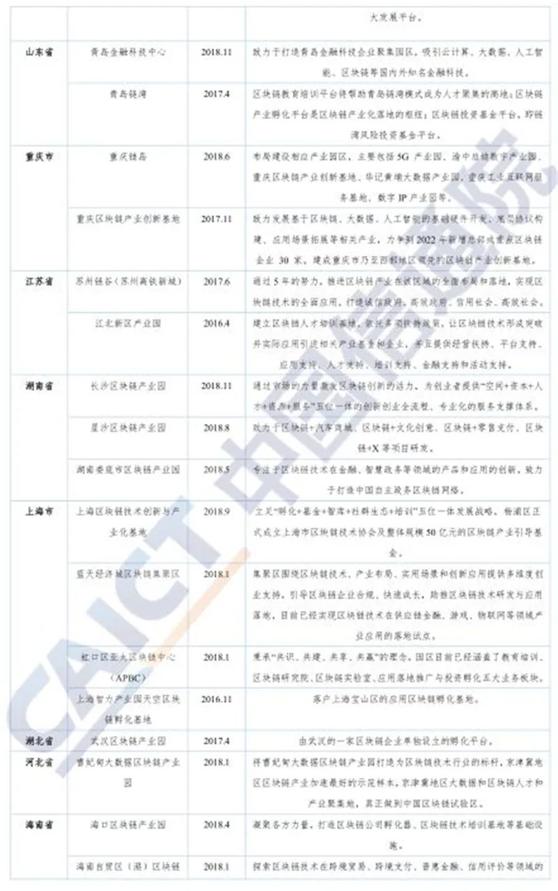 区块链2020白皮书：资本回归理性，金融、互联网、物流抢着用