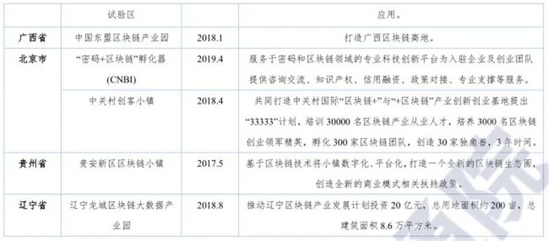 区块链2020白皮书：资本回归理性，金融、互联网、物流抢着用
