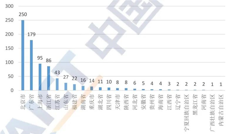 区块链2020白皮书：资本回归理性，金融、互联网、物流抢着用