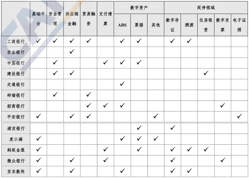 区块链2020白皮书：资本回归理性，金融、互联网、物流抢着用