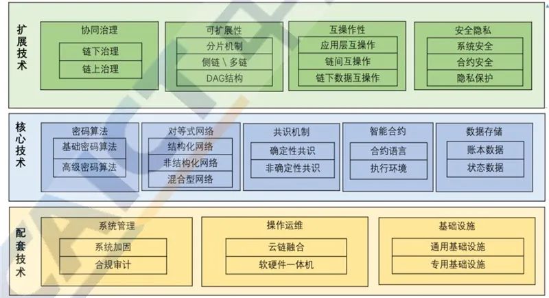 区块链2020白皮书：资本回归理性，金融、互联网、物流抢着用