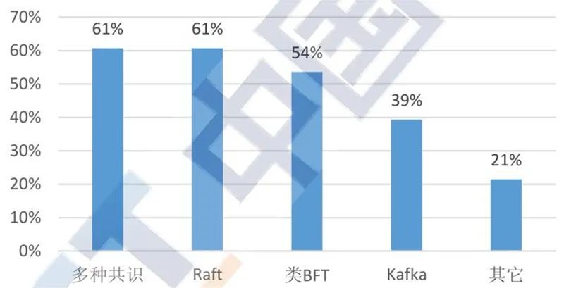 区块链2020白皮书：资本回归理性，金融、互联网、物流抢着用