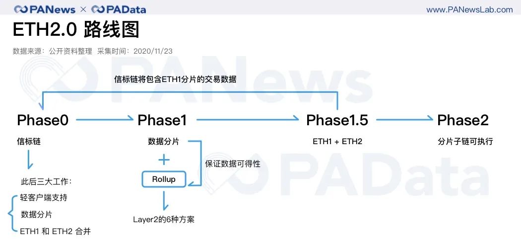 ETH年报：链上结算3.45亿次超比特币 交易手续费翻了41倍