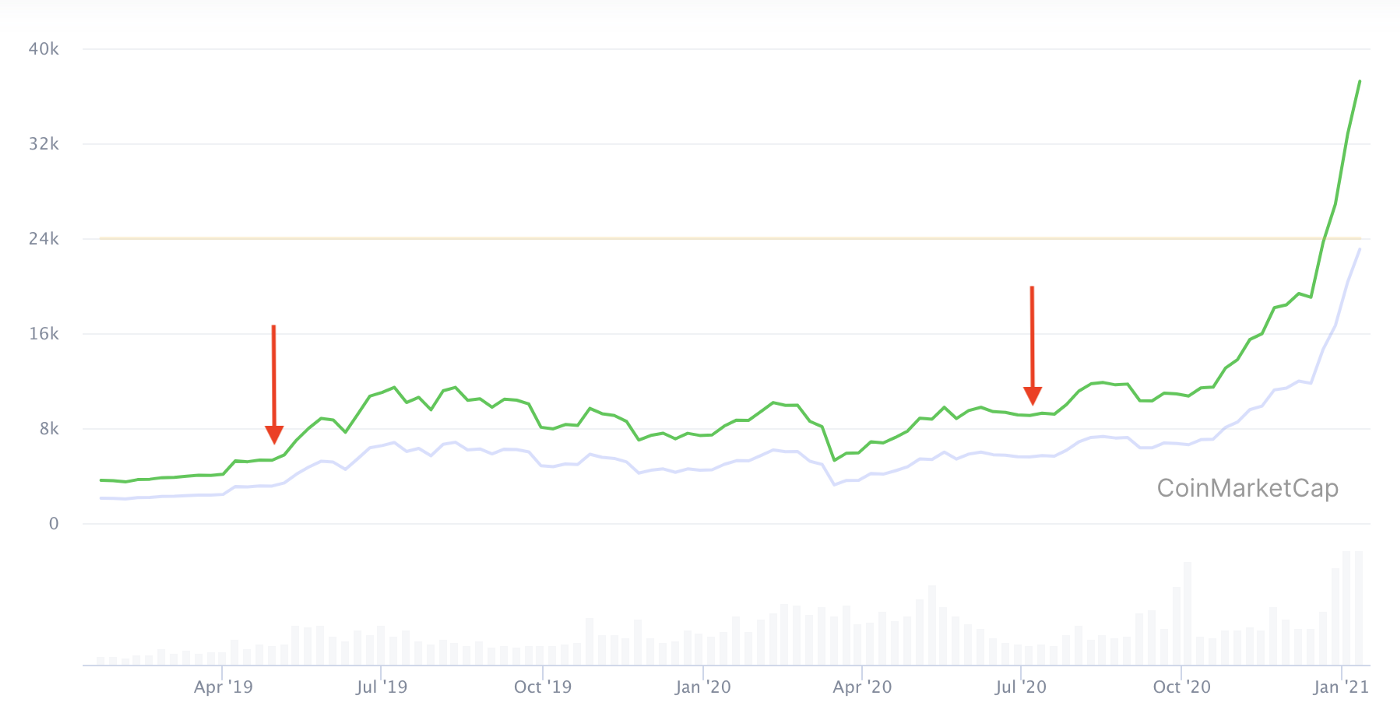 Tether 瞒天计：如何成为大而不倒的加密央行