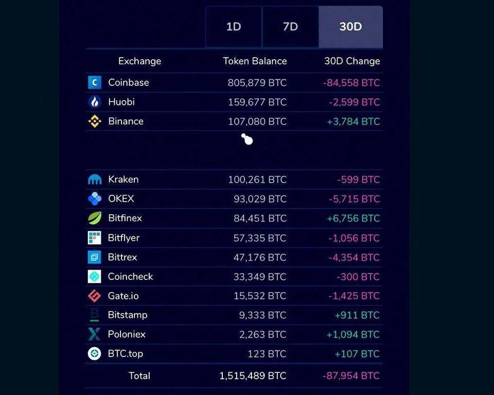 比特币行情会止步 $35000 吗