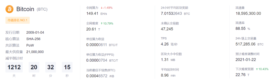 比特币“爬坡过坎”，5万美元是否可期？
