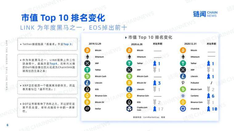 2021 新年好：快照加密世界的 2020