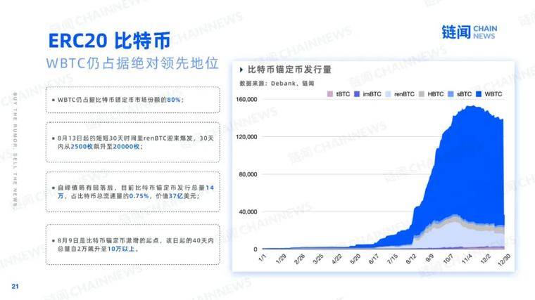 2021 新年好：快照加密世界的 2020
