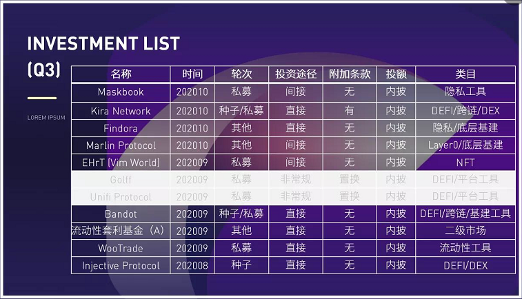 2021 投资趋势，VC 们的新年加密全景图