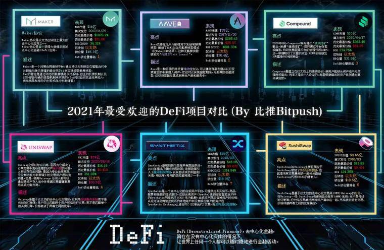 筑巢在以太坊上的 DeFi，迁移还是停留？