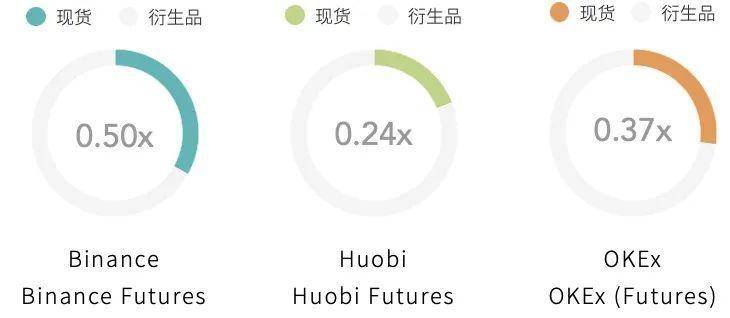 全年数字资产现货成交额超 21 万亿美元