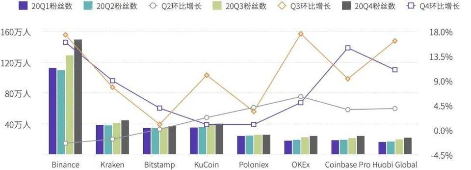 全年数字资产现货成交额超 21 万亿美元