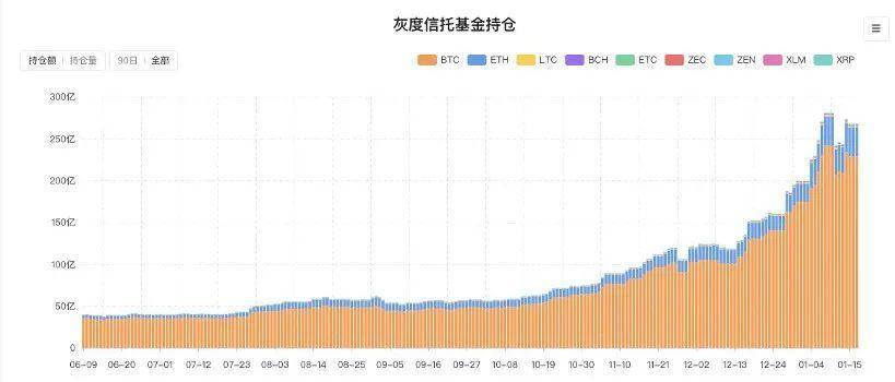 灰度「喊单」 Old Money 静观