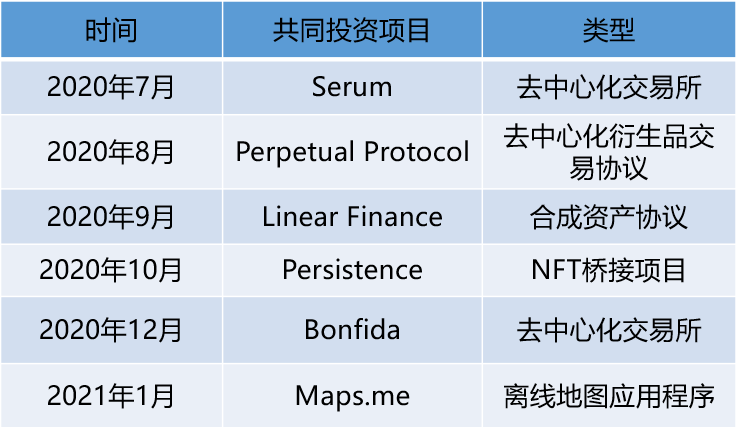 一文起底 SBF 的“朋友圈”