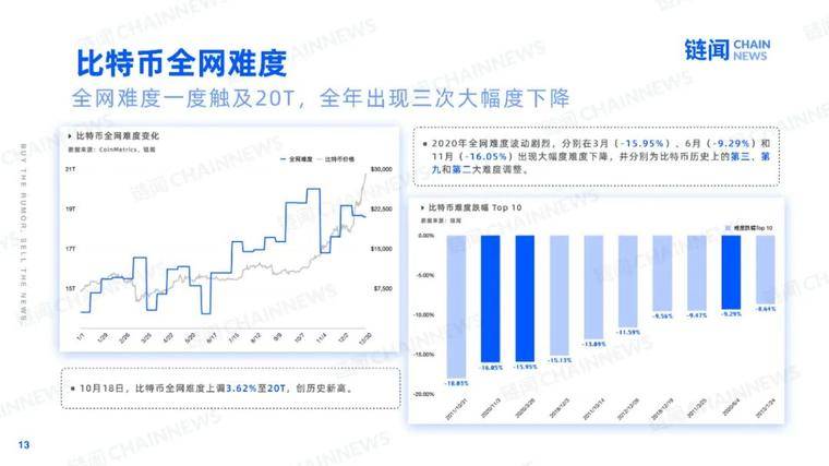 2021 新年好：快照加密世界的 2020