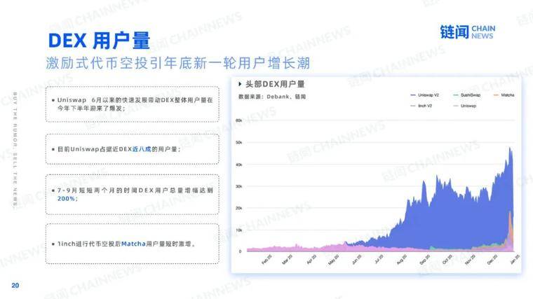 2021 新年好：快照加密世界的 2020