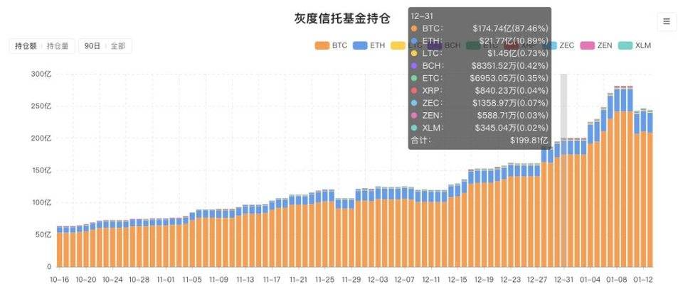 7 天吸金 10 亿刀，灰度如何做到的？