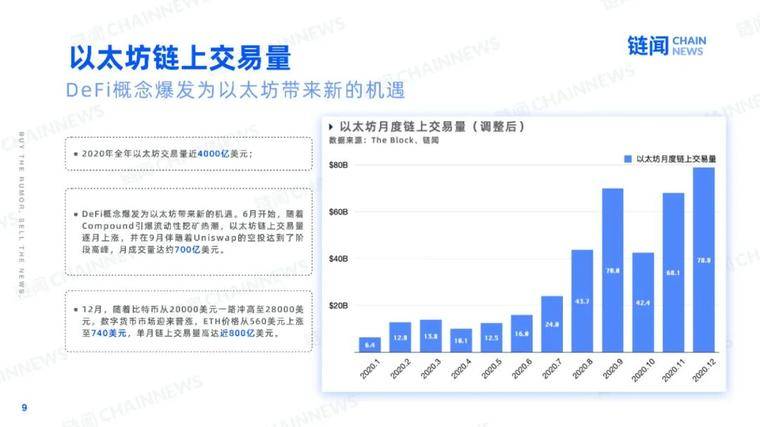 2021 新年好：快照加密世界的 2020