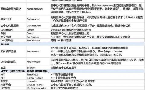 2021 投资趋势，VC 们的新年加密全景图