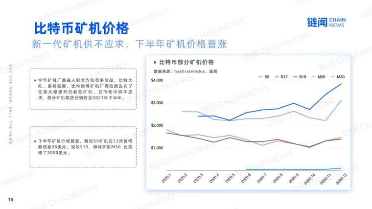 2021 新年好：快照加密世界的 2020