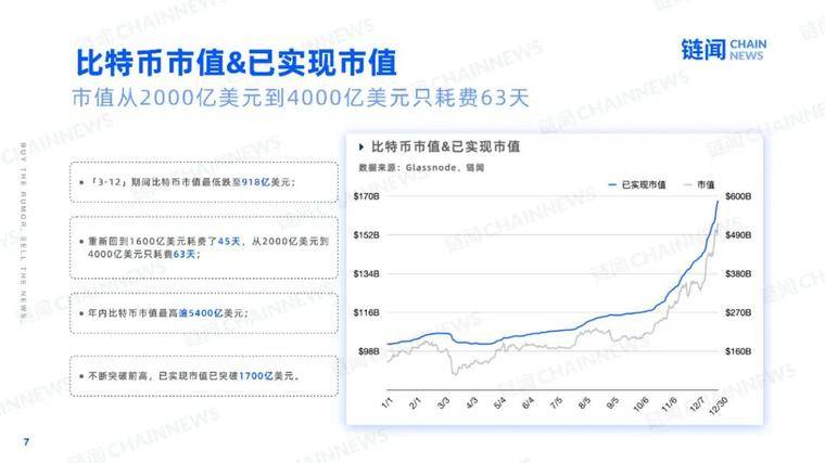 2021 新年好：快照加密世界的 2020