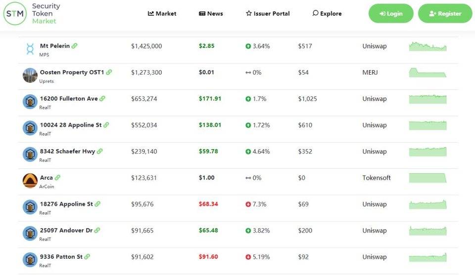 美国首家 STO 交易平台 Openfinance 被收购，开启新阶段｜目击