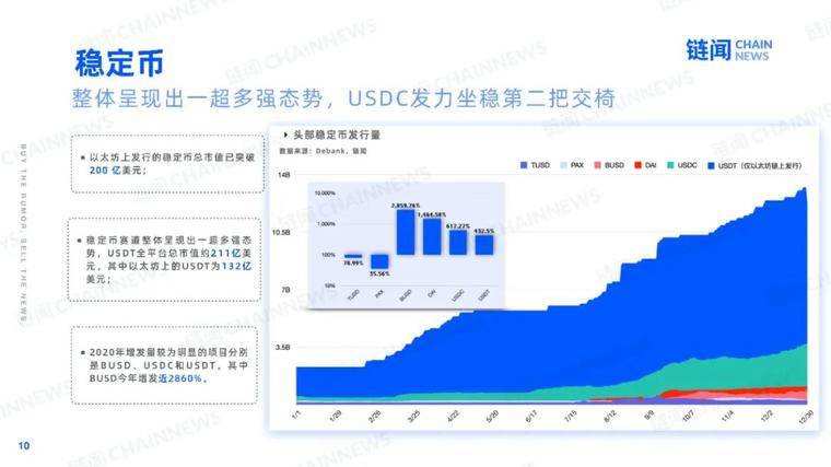 2021 新年好：快照加密世界的 2020
