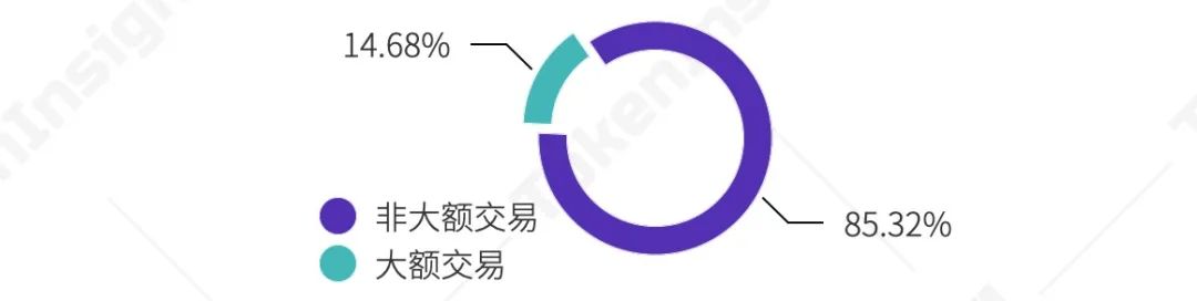 2020 年度数字资产期权交易行业研究报告
